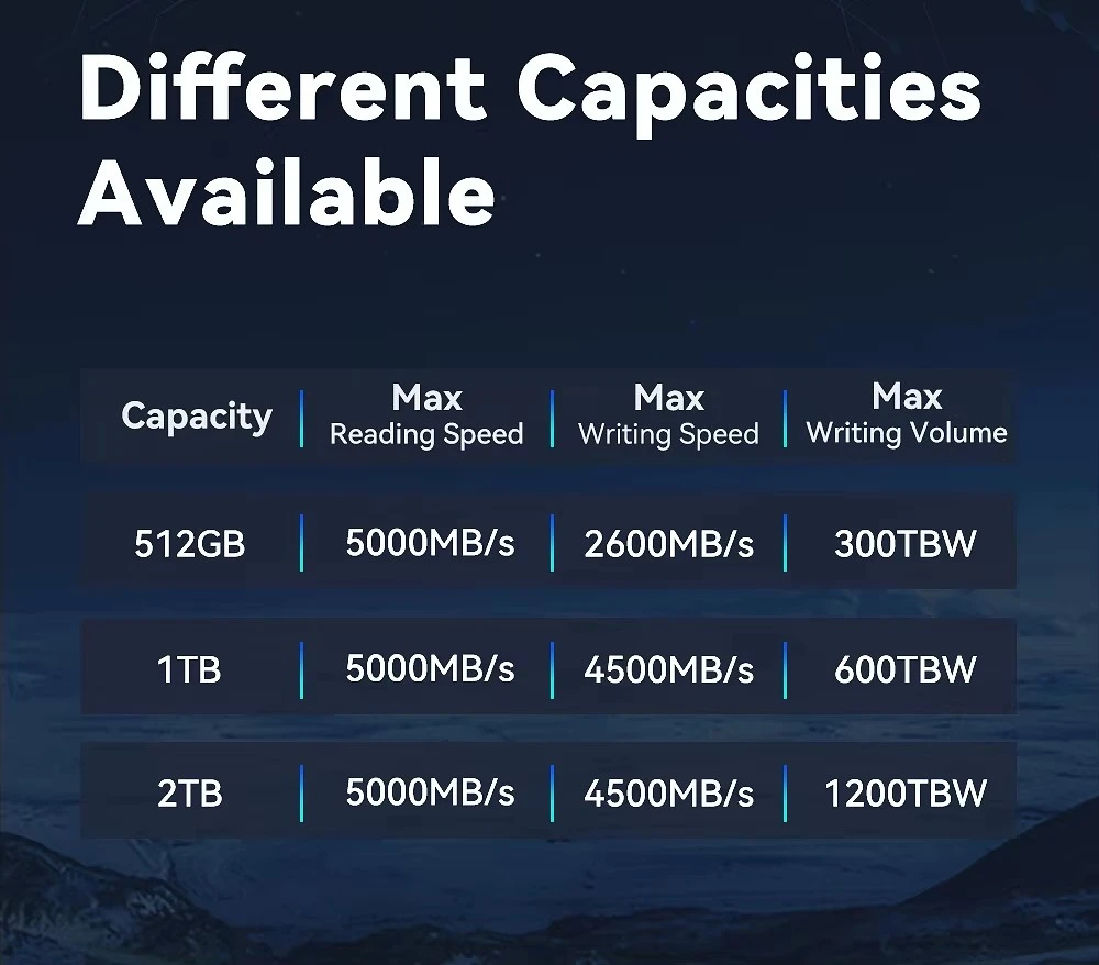 M.2 NVMe PCIE 4.0 SSD Up to 5000MB/s